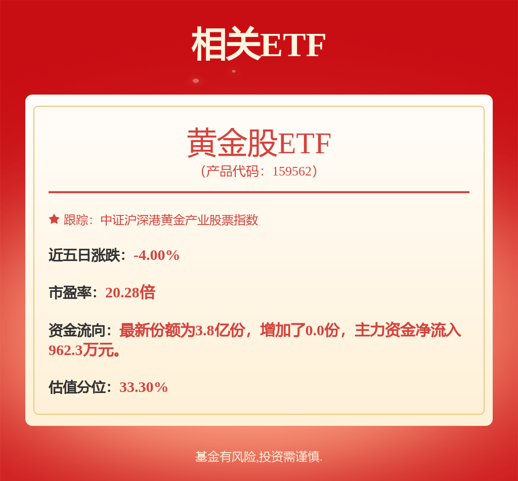 中金黄金：公司于2020年实施第一期股票期权激励计划