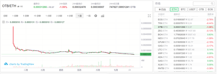 交易所上币协议(交易所上币协议有哪些) 交易所上币协议(交易所上币协议有哪些)