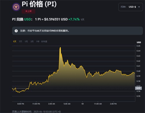 上币交易所(上币交易所需要多少钱) 上币交易所(上币交易所需要多少钱)