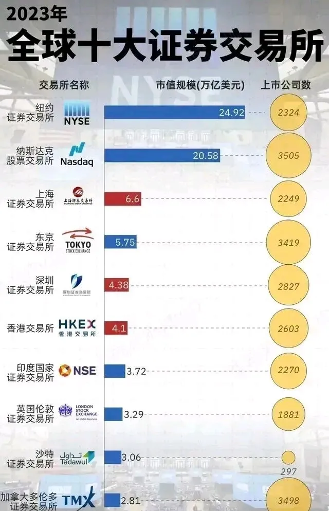 币圈交易所排行(前50名交易所币圈的交易所)