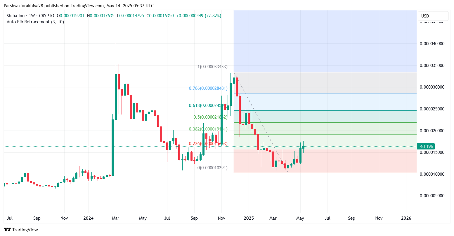 货币交易所价格(货币交易所价格怎么算)