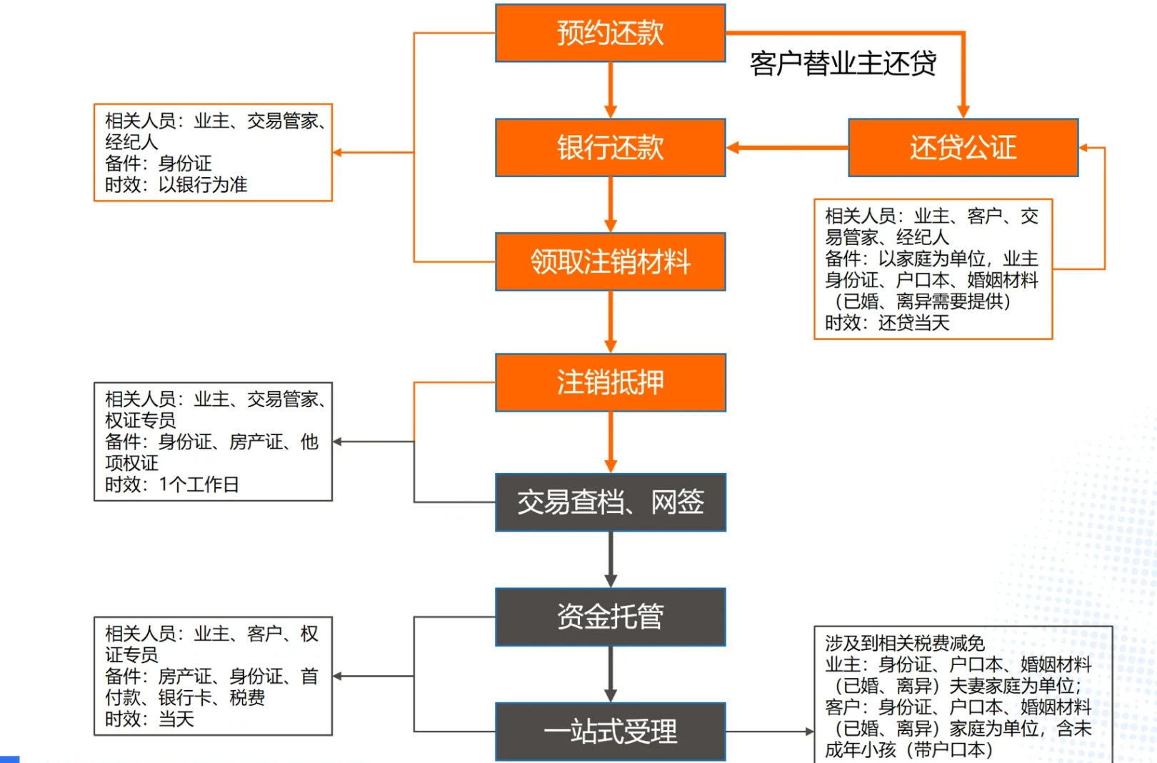 交易所交易规则(交易所交易规则大全)