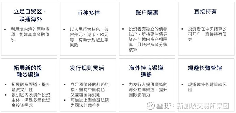 交易所债券交易规则(交易所债券交易规则及手续费标准)