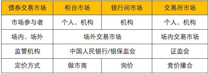 交易所债券交易规则(交易所债券交易结算规则)
