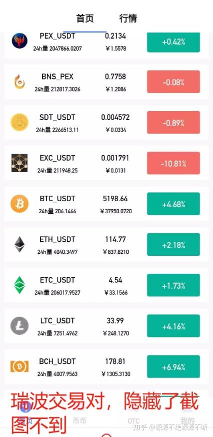 币鑫交易所(币新交易所coinnew)