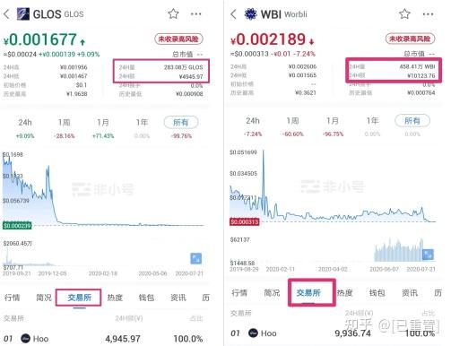 中币交易所如何登录(中币交易所登陆不了什么原因)