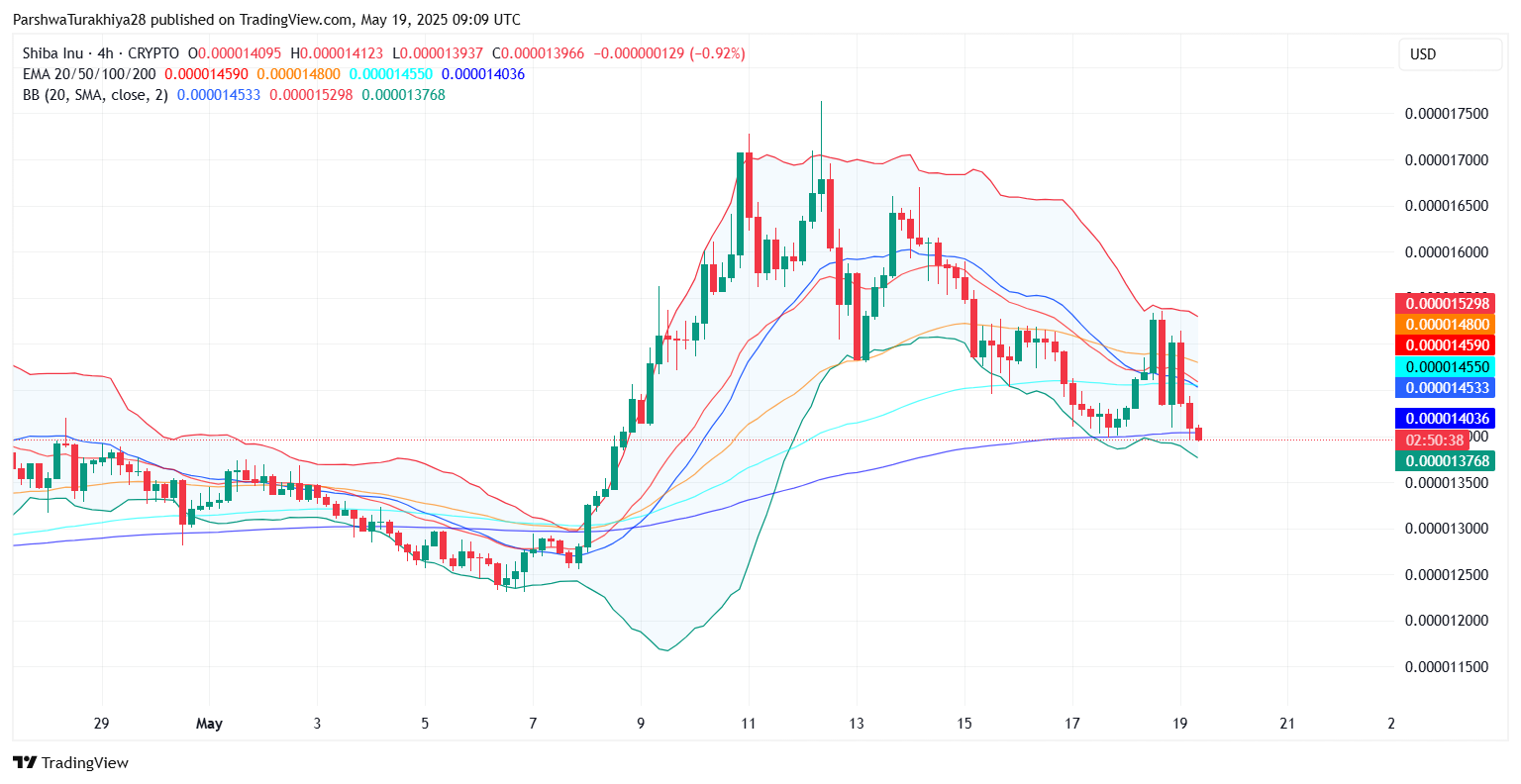 交易所上币费(交易所币币交易需要手续费吗)