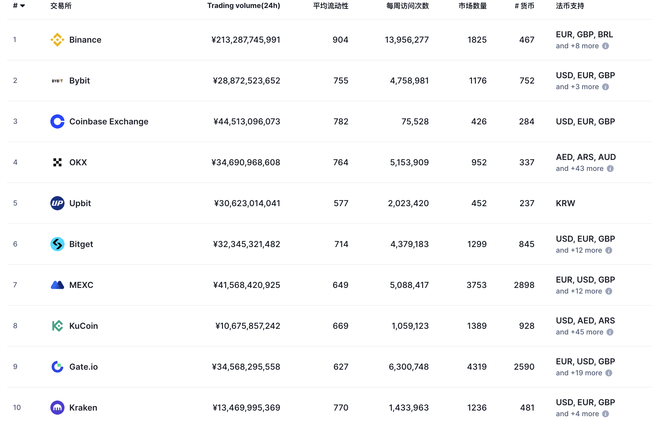 币成交易所网址(币赢coinw交易所官网)