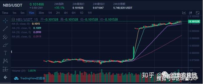币夫交易所排第几(币夫交易所app中文)