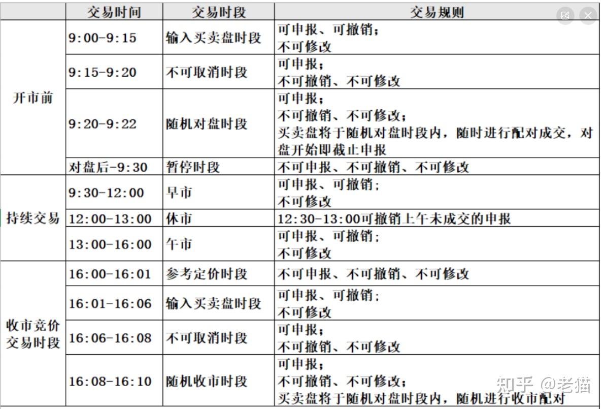 交易所上币规则(上交易所的币是不是就安全了)