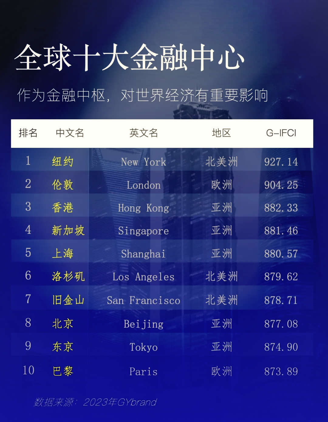 币圈交易所排名(币圈交易所排名前100名最新排名说明)