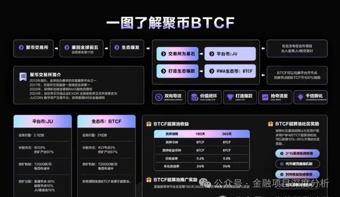 币币交易所开发(币币交易所系统开发)