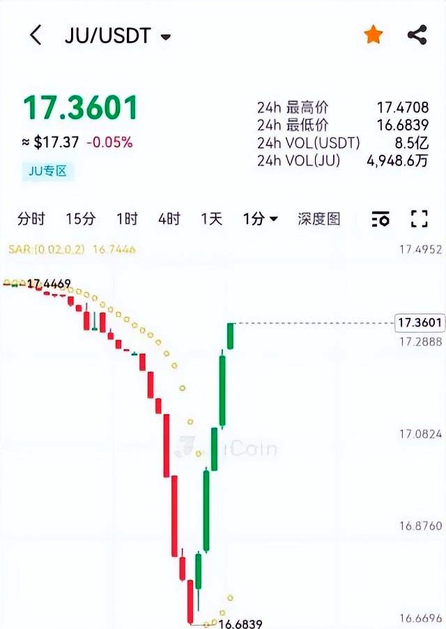 两个交易所币能互转吗(两个交易所的币可以转吗)