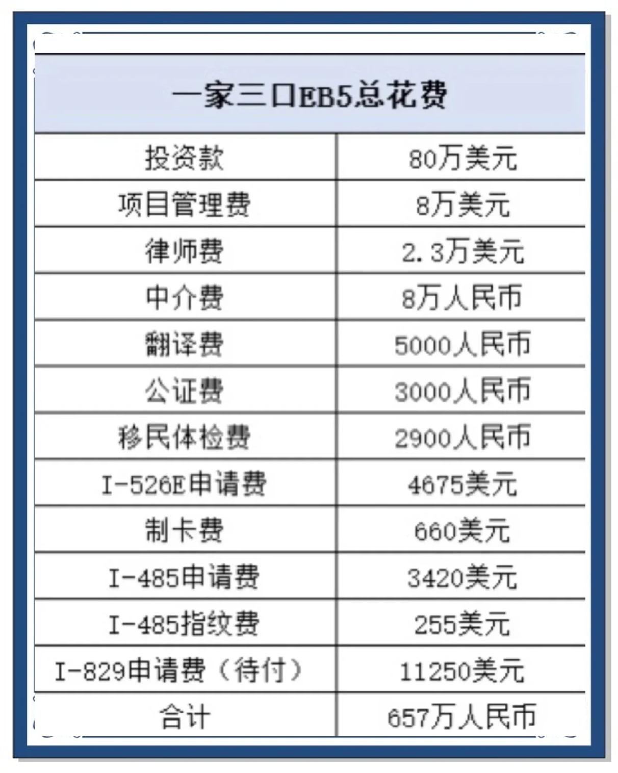 交易所上币费(上交易所的币会升值吗)