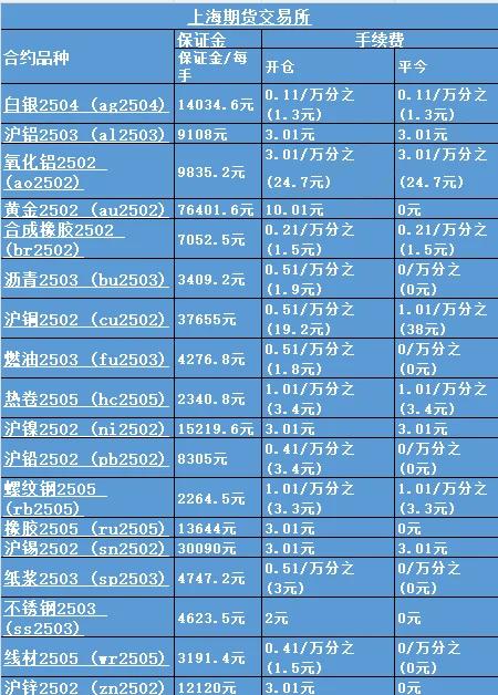 交易所上币规则(上交易所的币会升值吗)