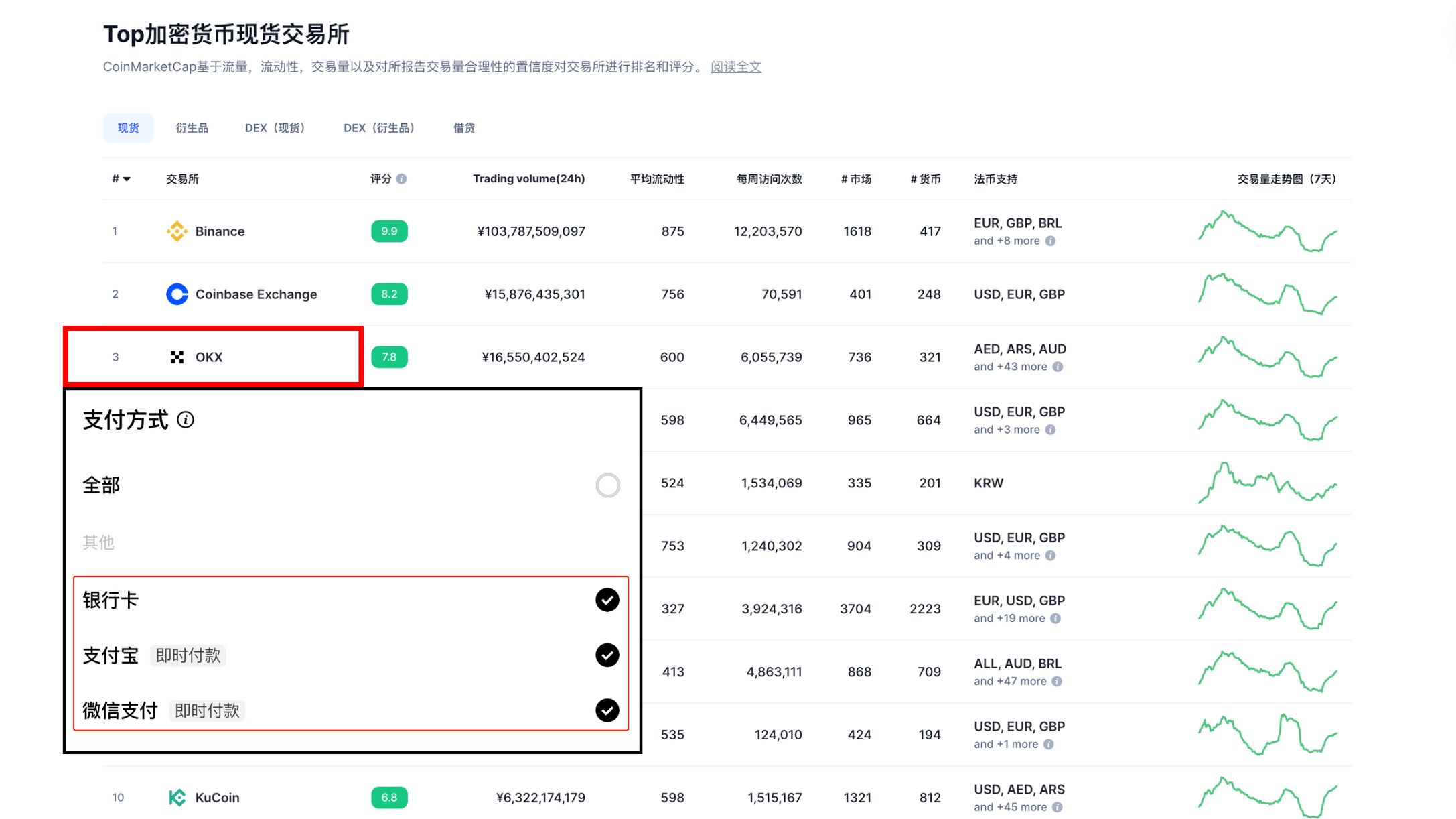币居交易所(币易交易所官方网址)