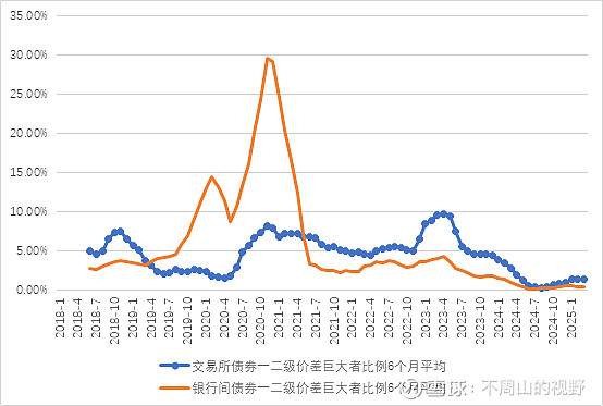 交易所债券市场(交易所债券市场交易品种)