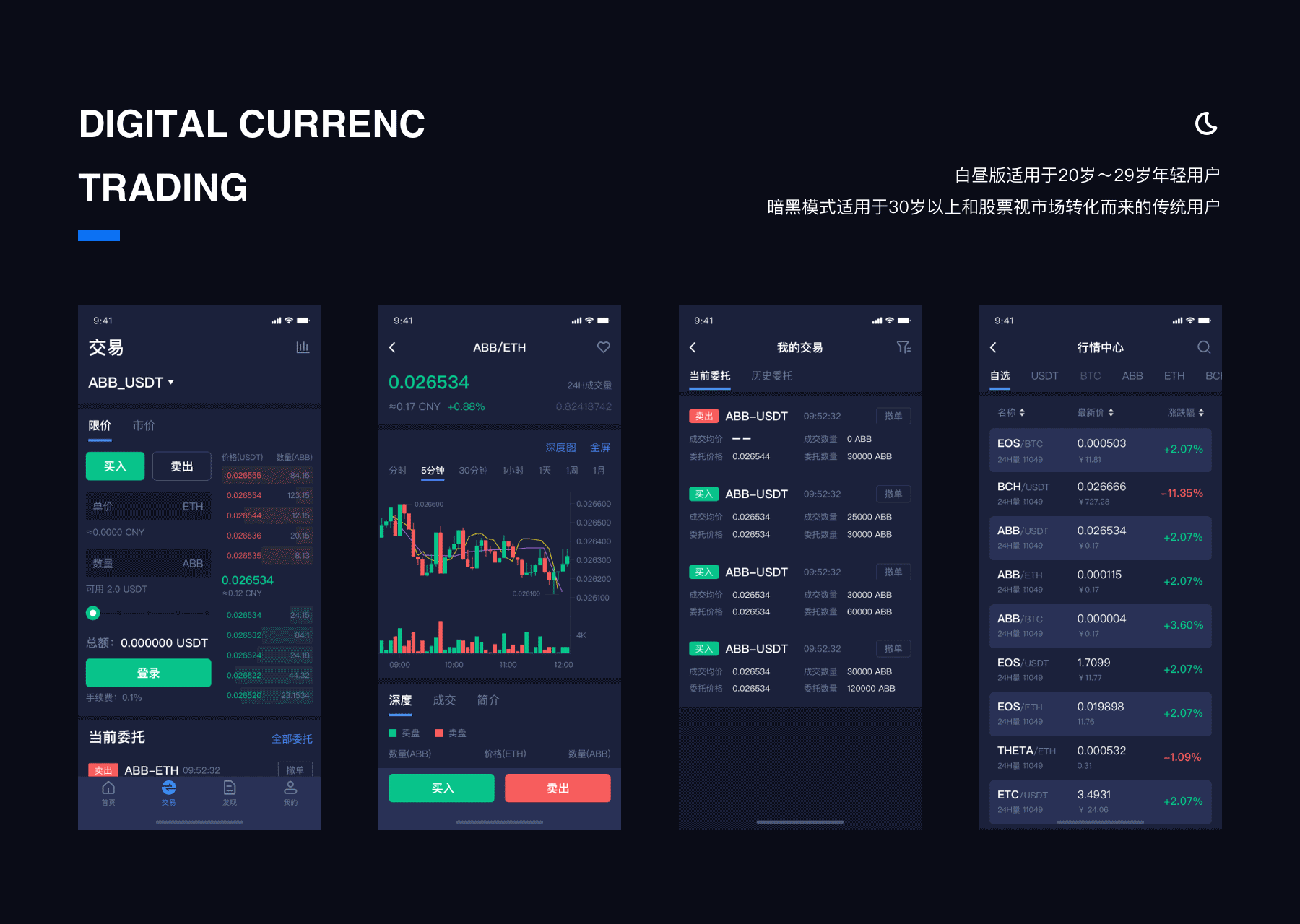 币币交易所系统(币币交易所怎么样)