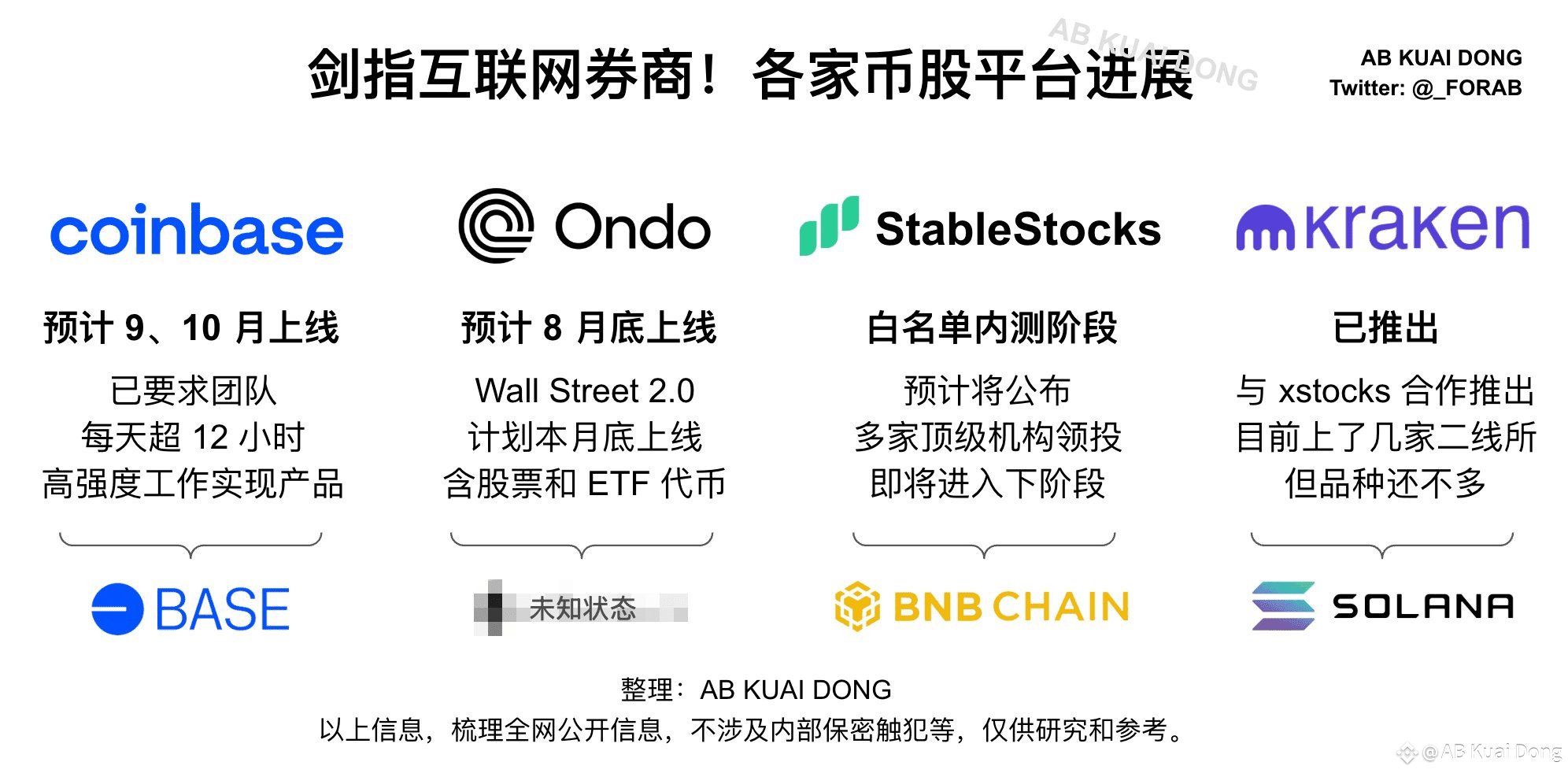 BNB交易官网(bnbmoon交易所)