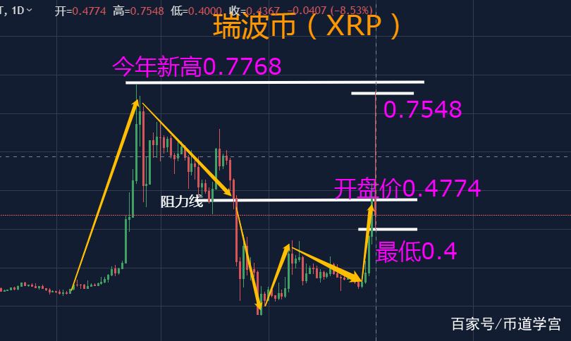 瑞波币交易(瑞波币交易所官方网址中国)