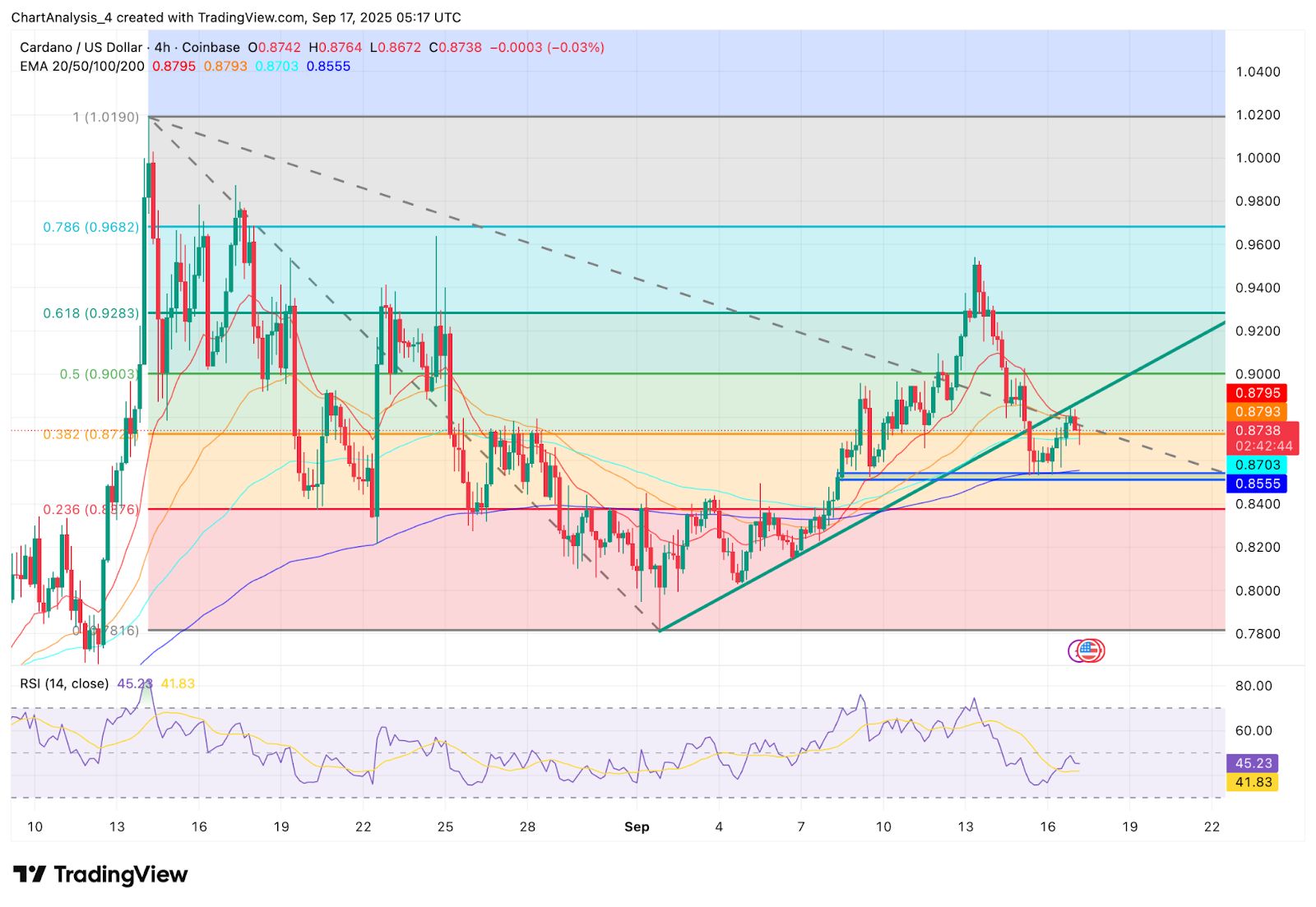 关于艾达币交易平台的信息