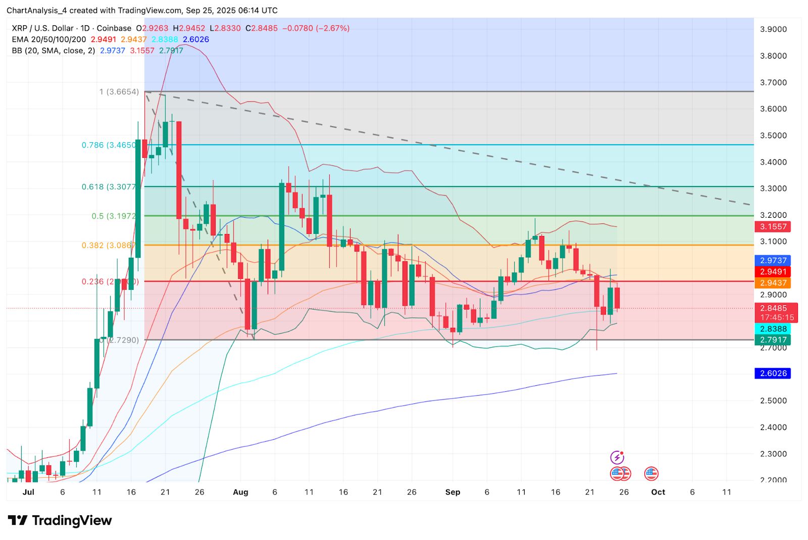 包含XRP-瑞波币交易app的词条