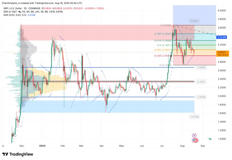 瑞波币交易(瑞波币交易规则)
