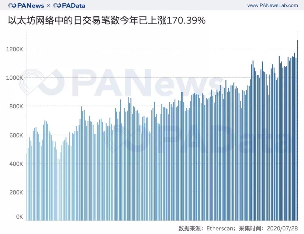 以太坊交易平台(以太坊交易平台官网下载)