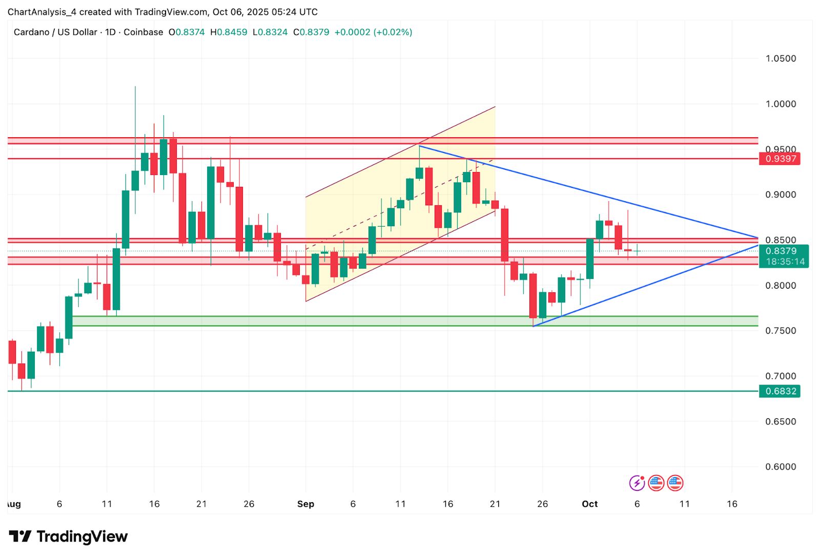 关于ADA-艾达币交易平台的信息