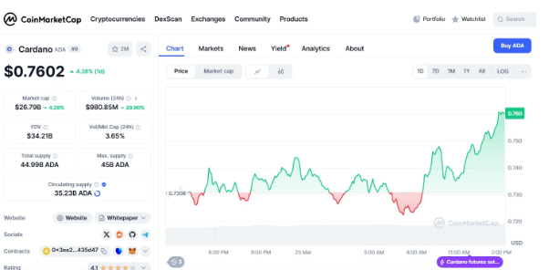 ADA交易app(ada在哪个交易平台)